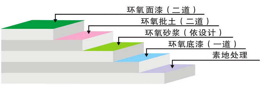 环氧砂浆1.jpg